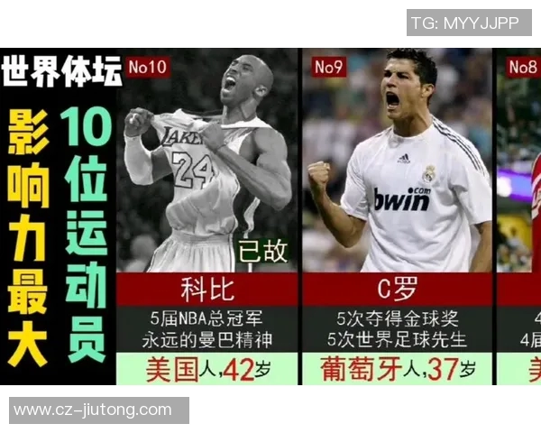 全球知名足球明星盘点他们的成就与影响力