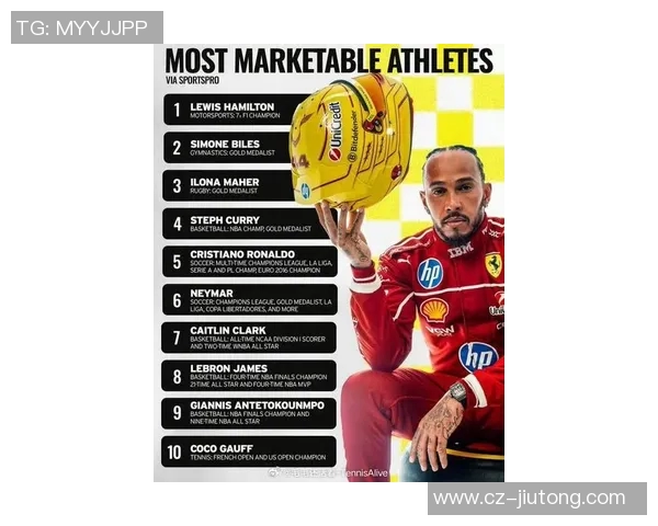 美国体育明星商业价值排行榜揭示运动员背后的财富与影响力