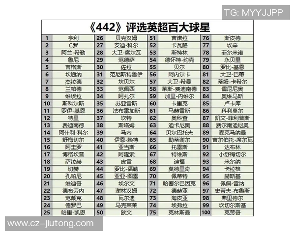 全球足球明星最新排名及他们的退役时间分析与回顾