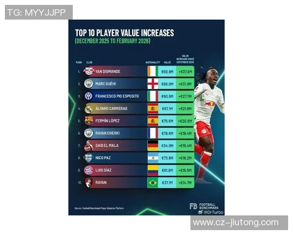 2023年全球潮流足球明星最新排名及其影响力分析